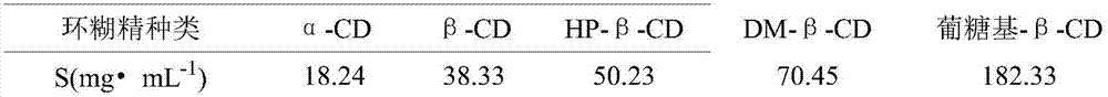 Tosufloxacin tosylate sublingual spray for children and preparation method thereof