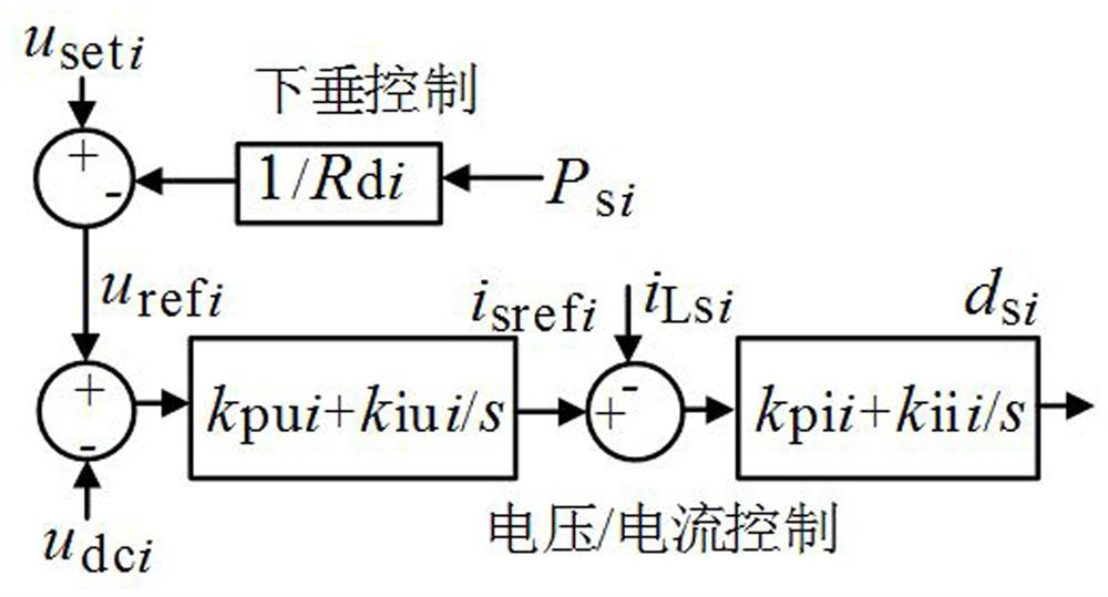 Consistency coordination control method for flexible interconnection direct-current microgrid group