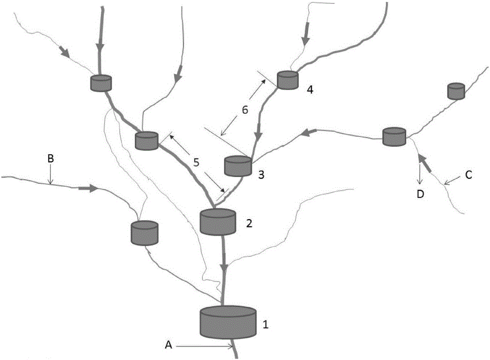 Method of preventing and controlling regional farmland non-point source pollution by using farmland ditches and ponds system