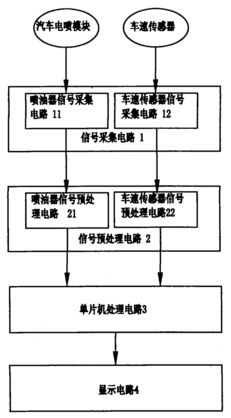 Method for calculating average fuel consumption, remaining fuel and driving range