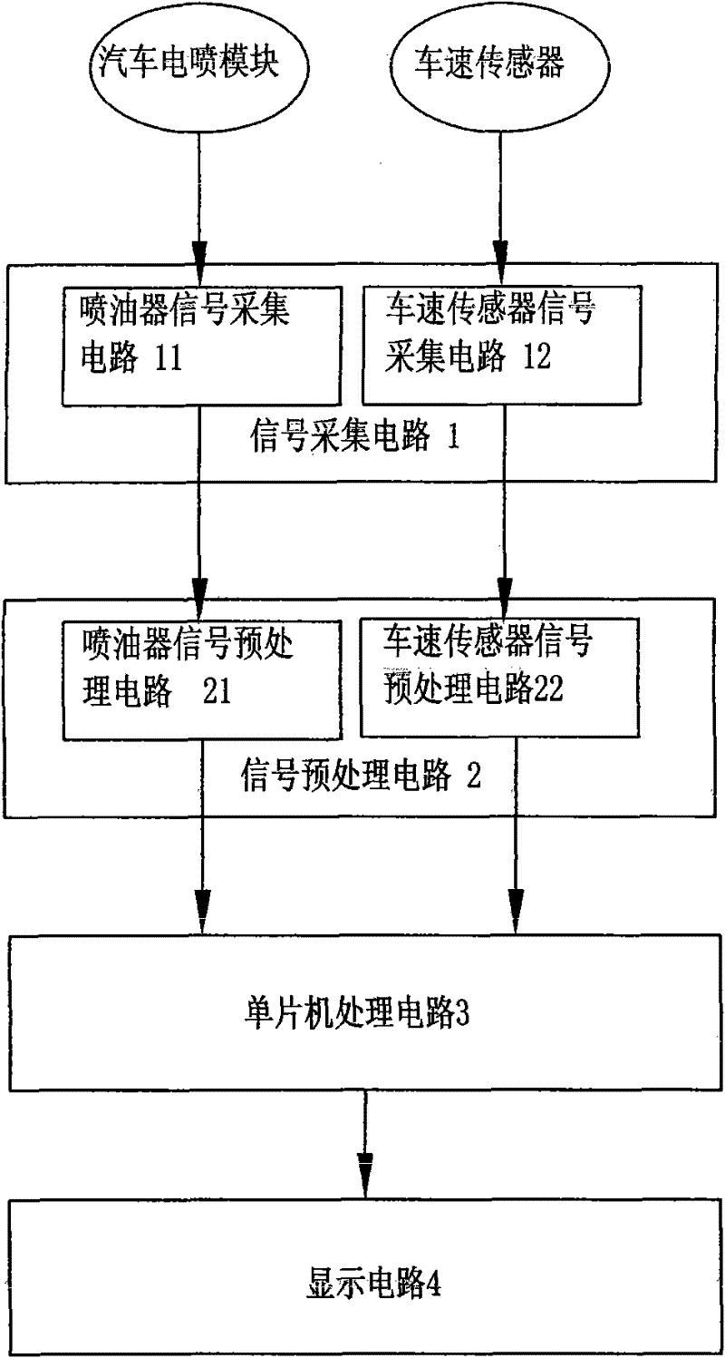 Method for calculating average fuel consumption, remaining fuel and driving range