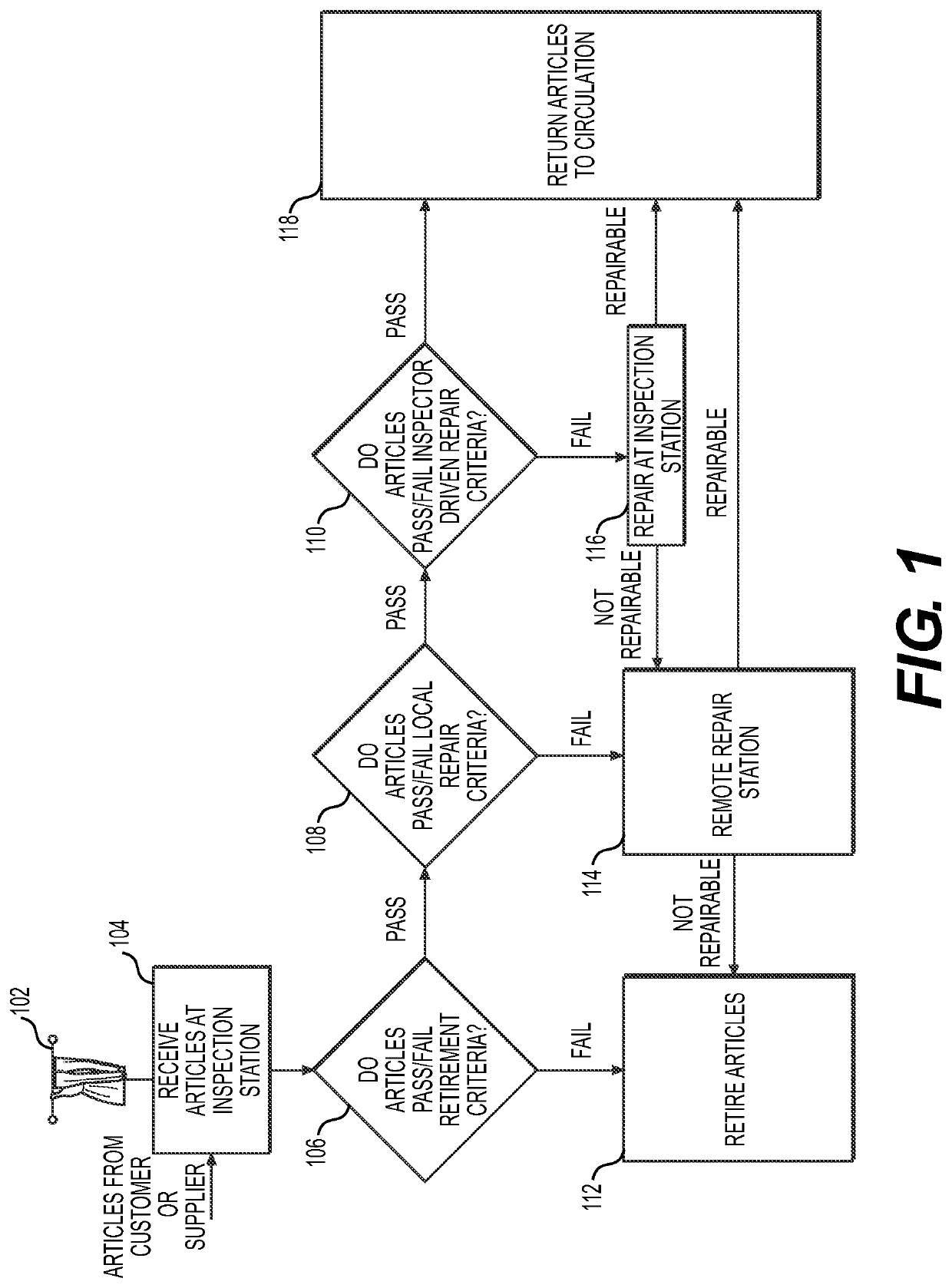 Systems and methods for phased article inspections