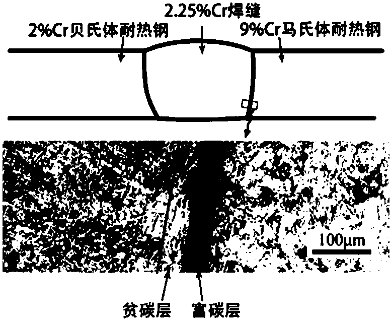 High heat resistance welding wire for dissimilar steel welding joints