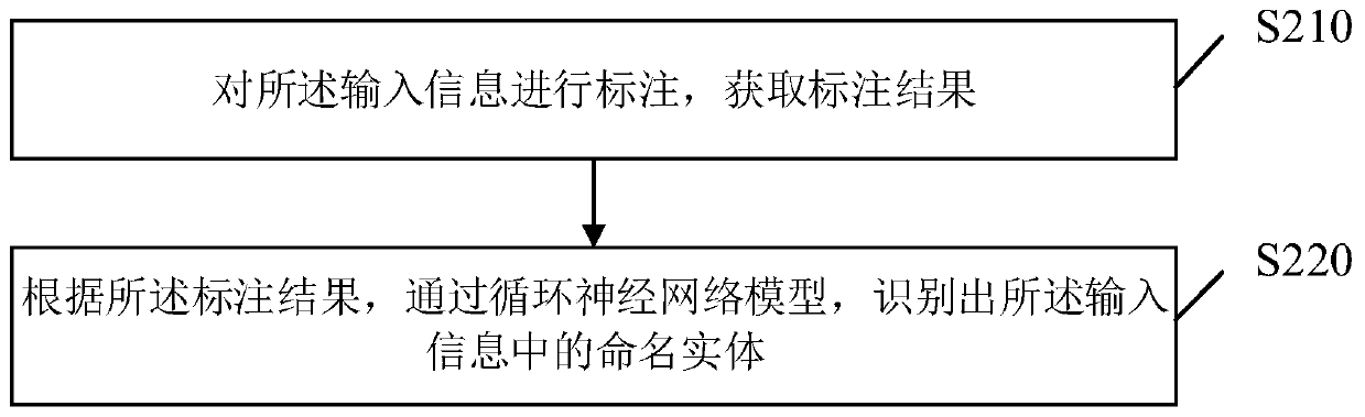 Question answering method, question answering device, computer equipment and storage medium