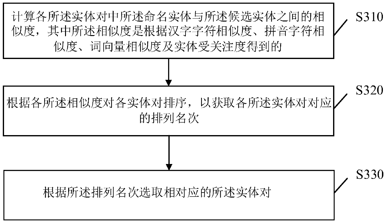 Question answering method, question answering device, computer equipment and storage medium