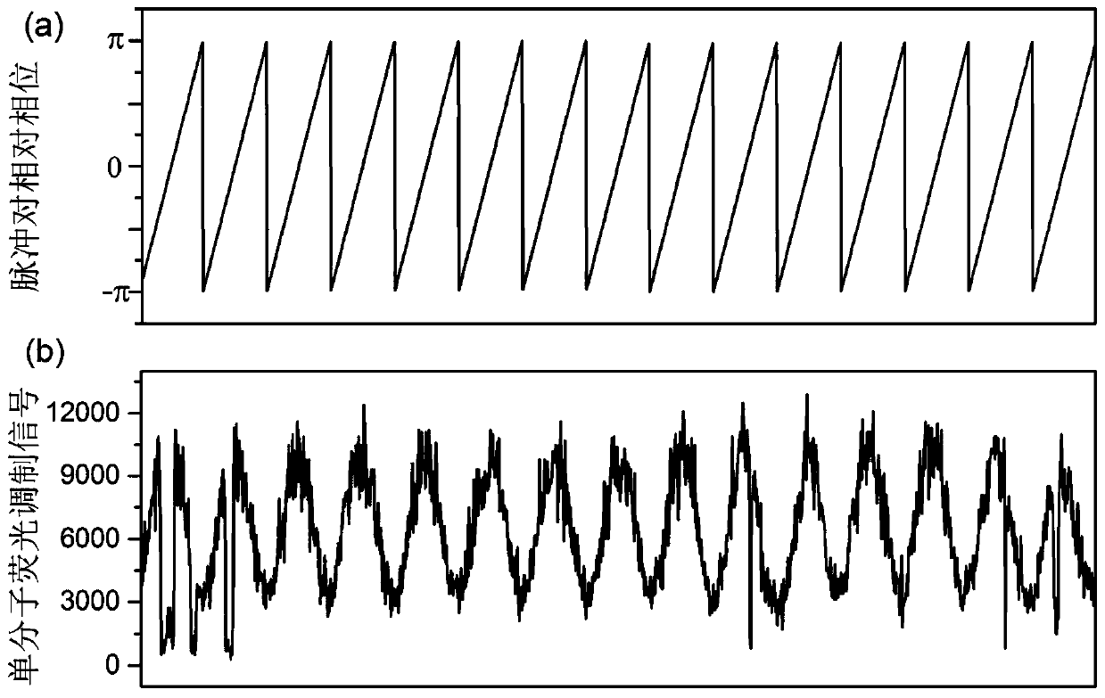 A device and method for improving the contrast of single-molecule optical imaging