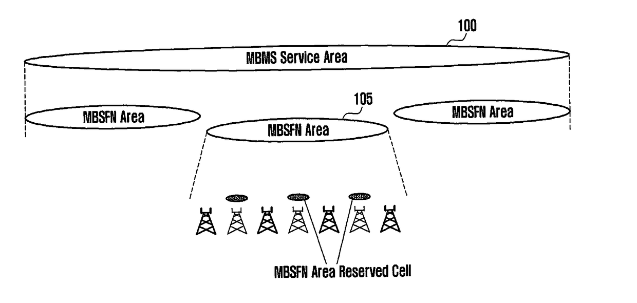 Method and apparatus for supporting broadcast data in wireless communication system