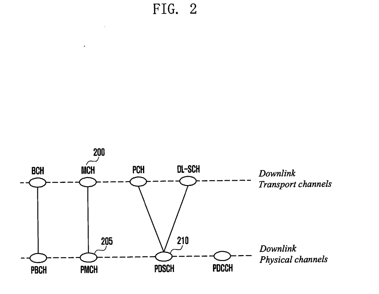 Method and apparatus for supporting broadcast data in wireless communication system