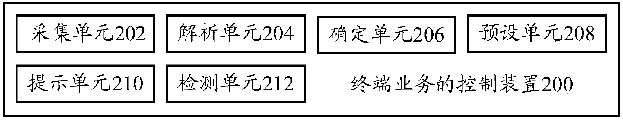 Terminal business control method, control device and terminal