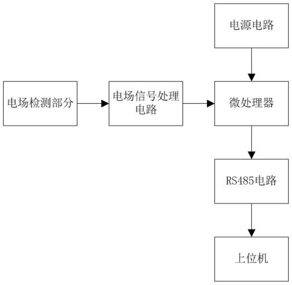 Dry-type air-core reactor electric field detection device