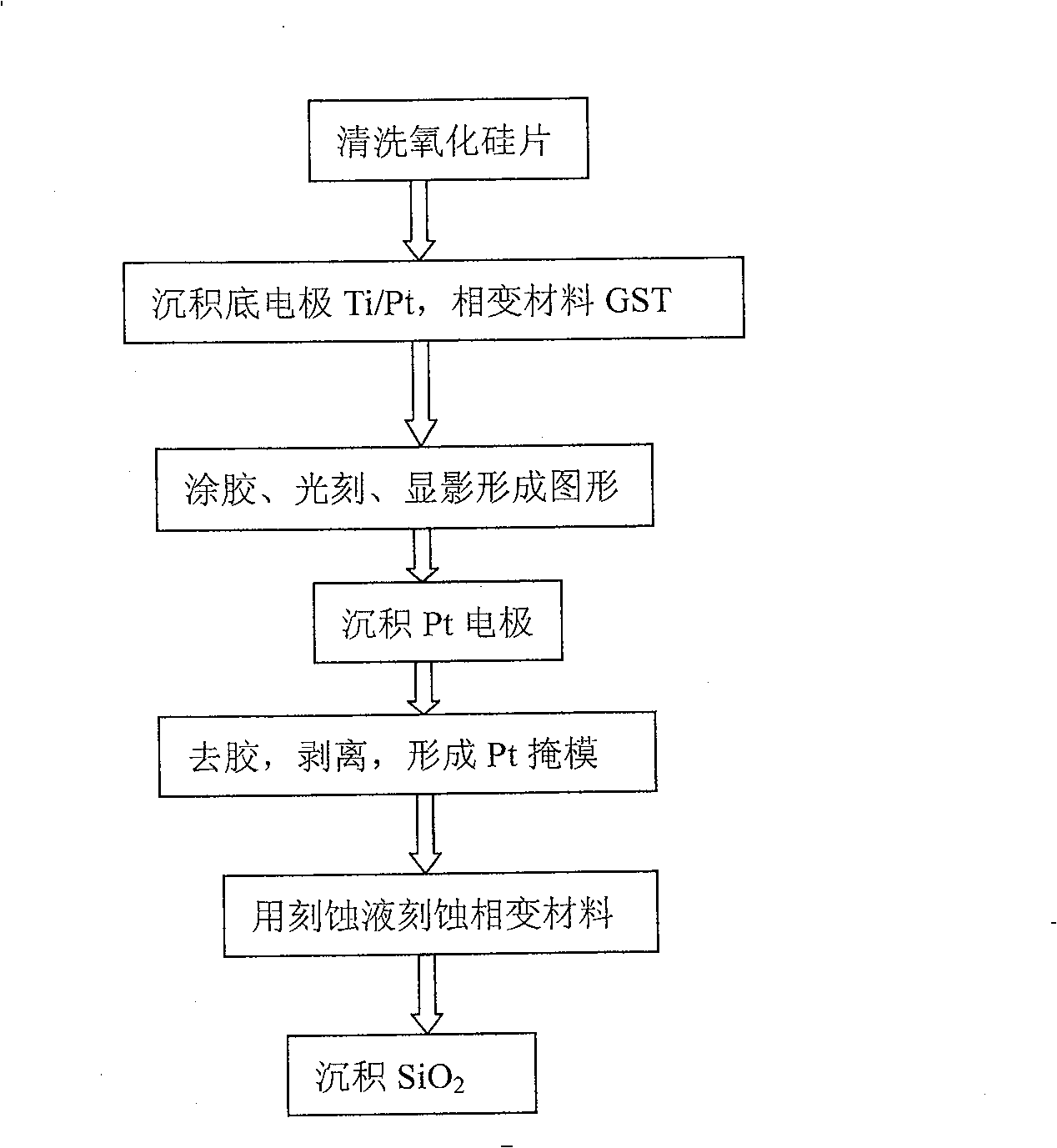 Wet-method etching liquid for making phase change storage and its wet-method etching process