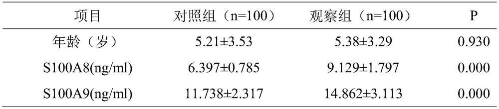 Detection kit and detection method for mycoplasma pneumoniae antigen of children