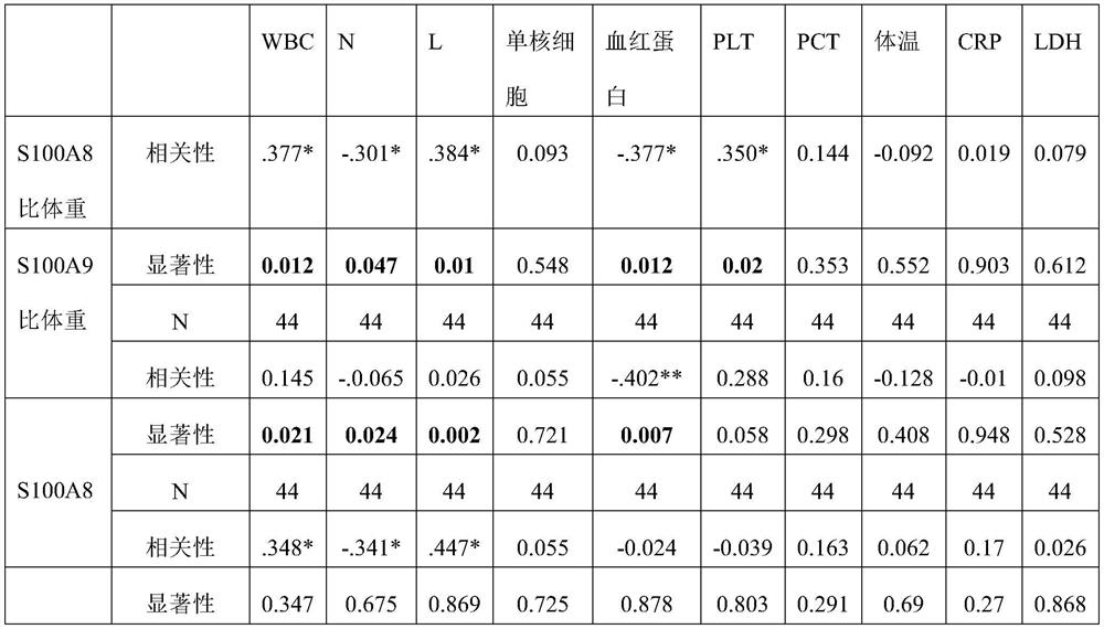 Detection kit and detection method for mycoplasma pneumoniae antigen of children