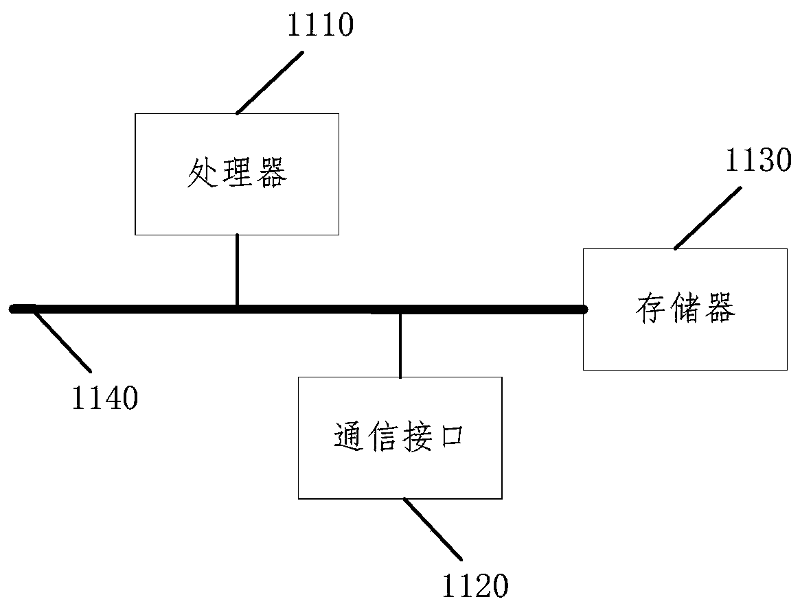 Personalized learning optimization method, device and system and storage medium