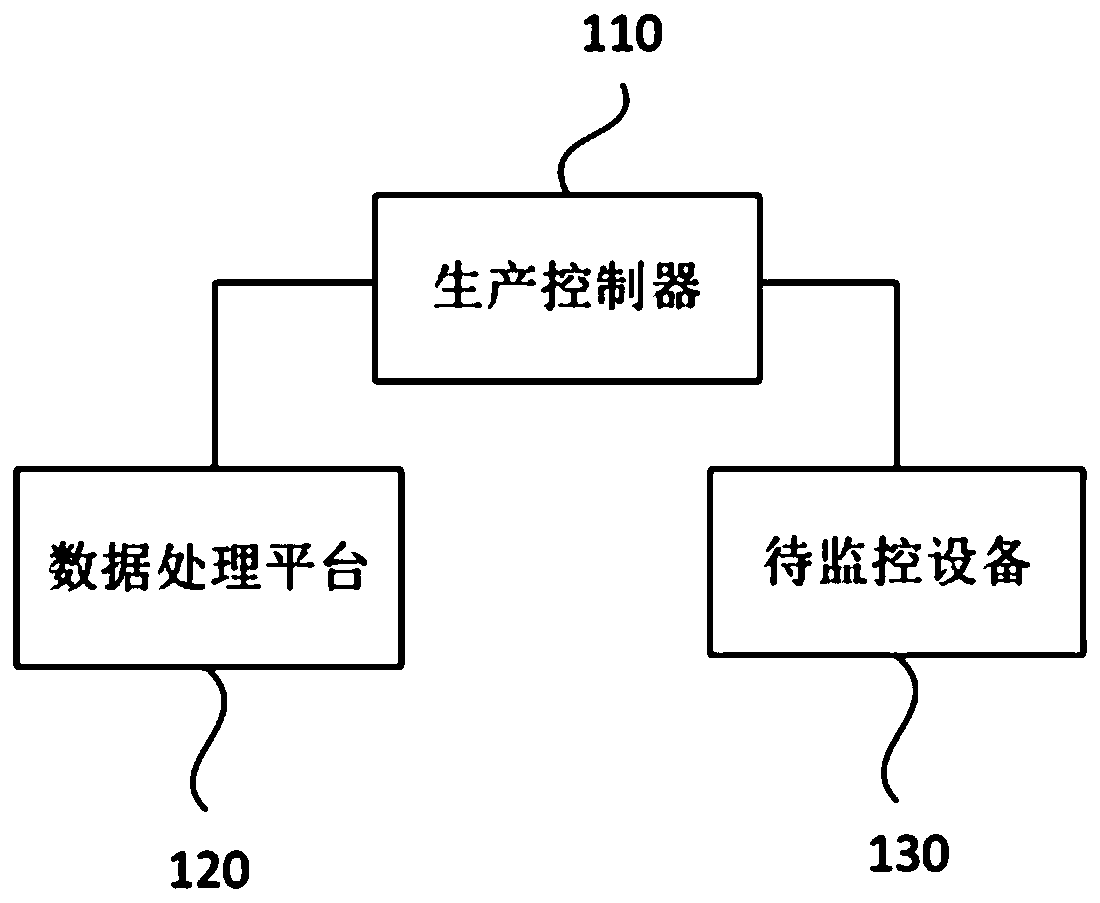 Automated production line monitoring system