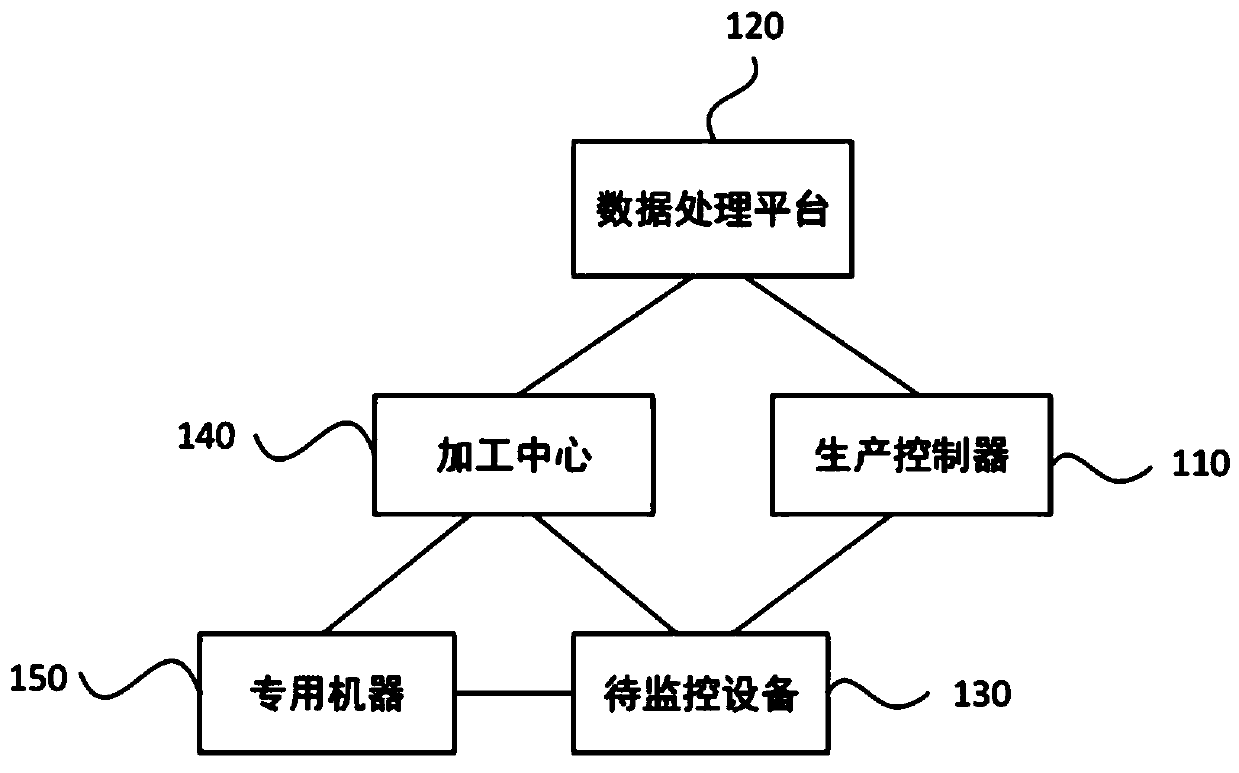 Automated production line monitoring system