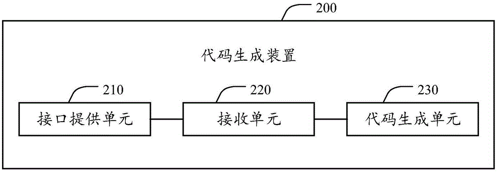 Code generation method and device