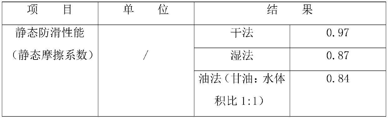 Formula of cold-resistant and high-oil-resistant non-slip rubber sole