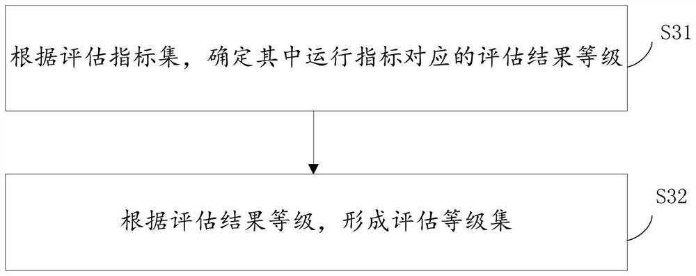 Fuzzy comprehensive evaluation method and device based on normal cloud model