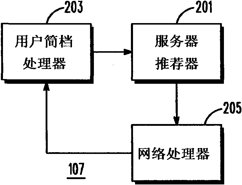 Method and system for generating recommendations of content items