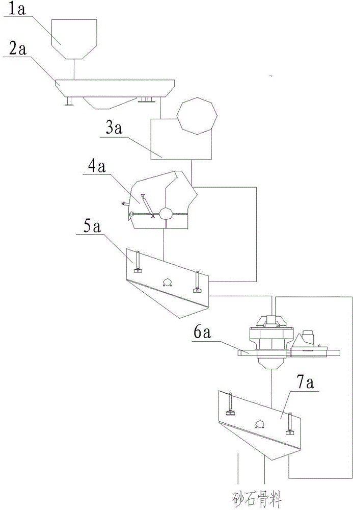 Production system and production method of machine-made gravels