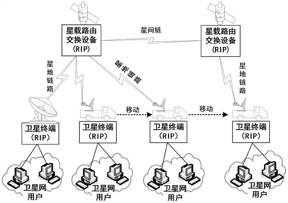 RIP protocol optimization method suitable for on-satellite IP routing exchange