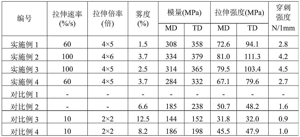 Polyethylene composition and thin film prepared from same