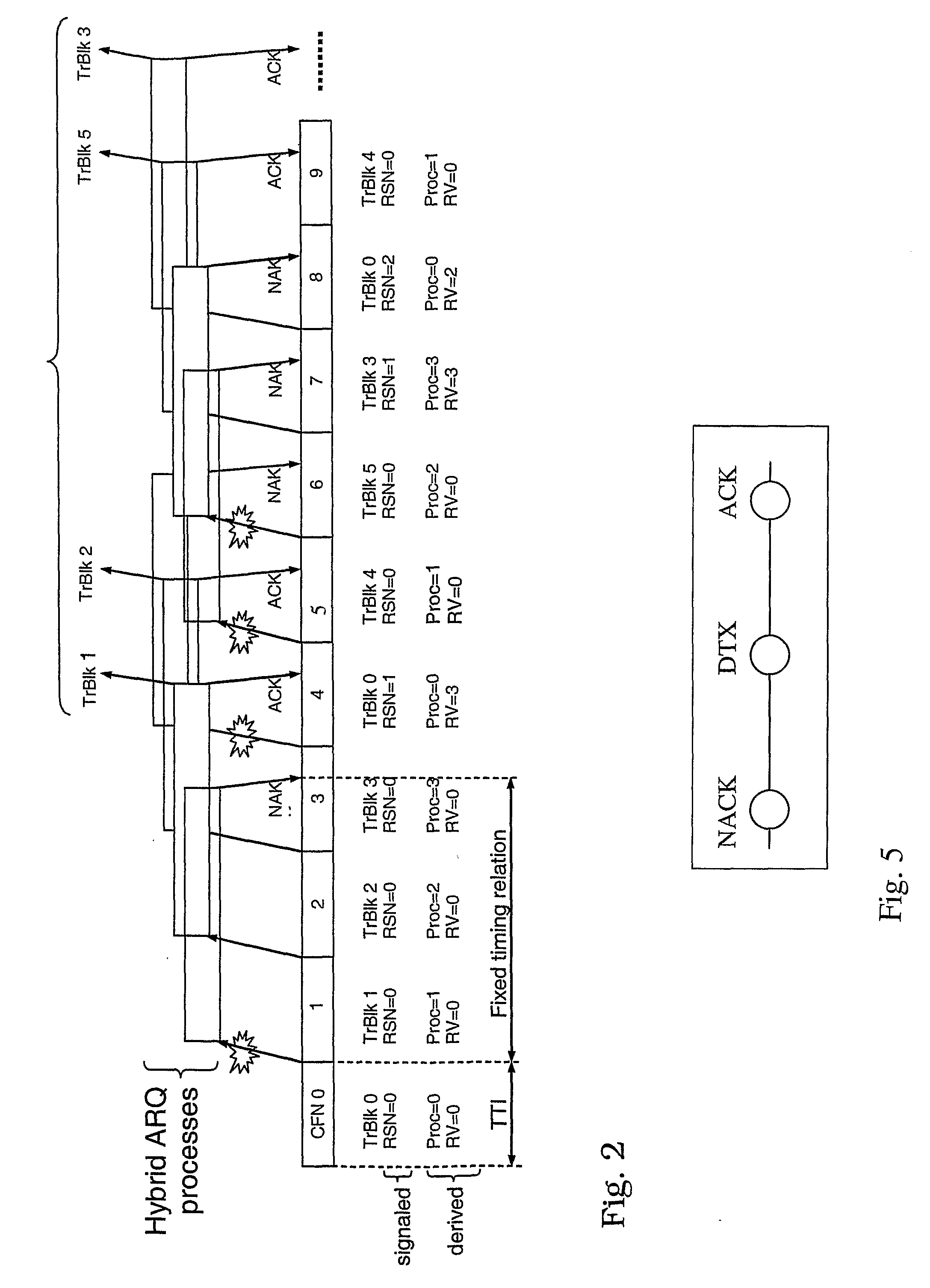 Method, Receiver And Transmitter For Improved Hybrid Automatic Repeat Request