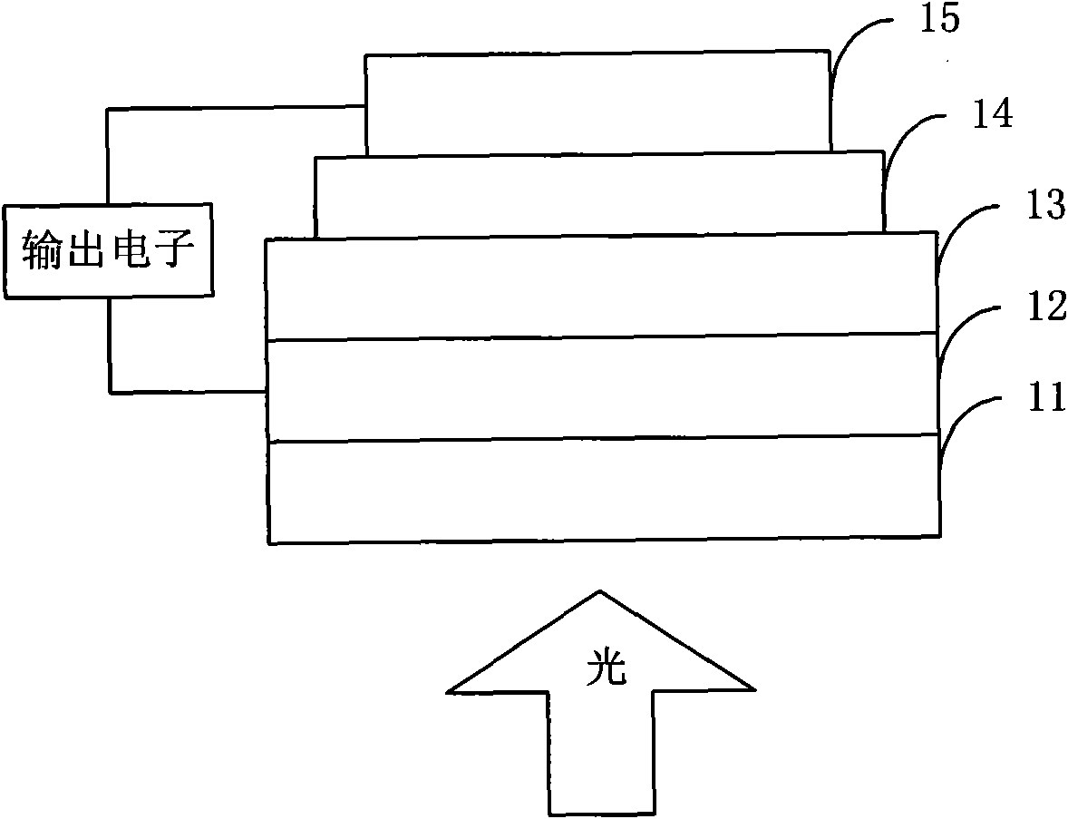 Thiophene organic semiconductor material and preparation method and application thereof