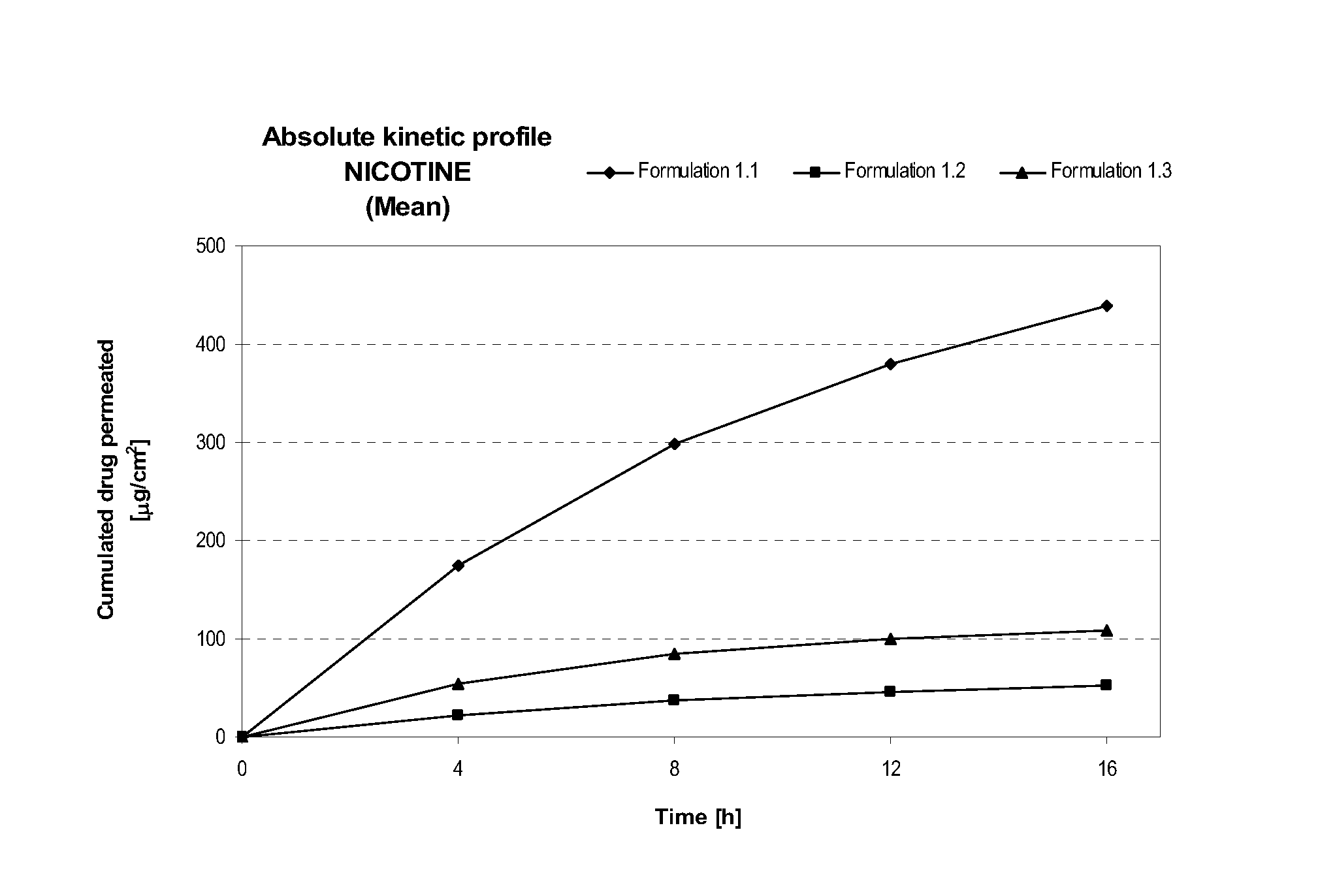 Pharmaceutical compositions of nicotine and methods of use thereof