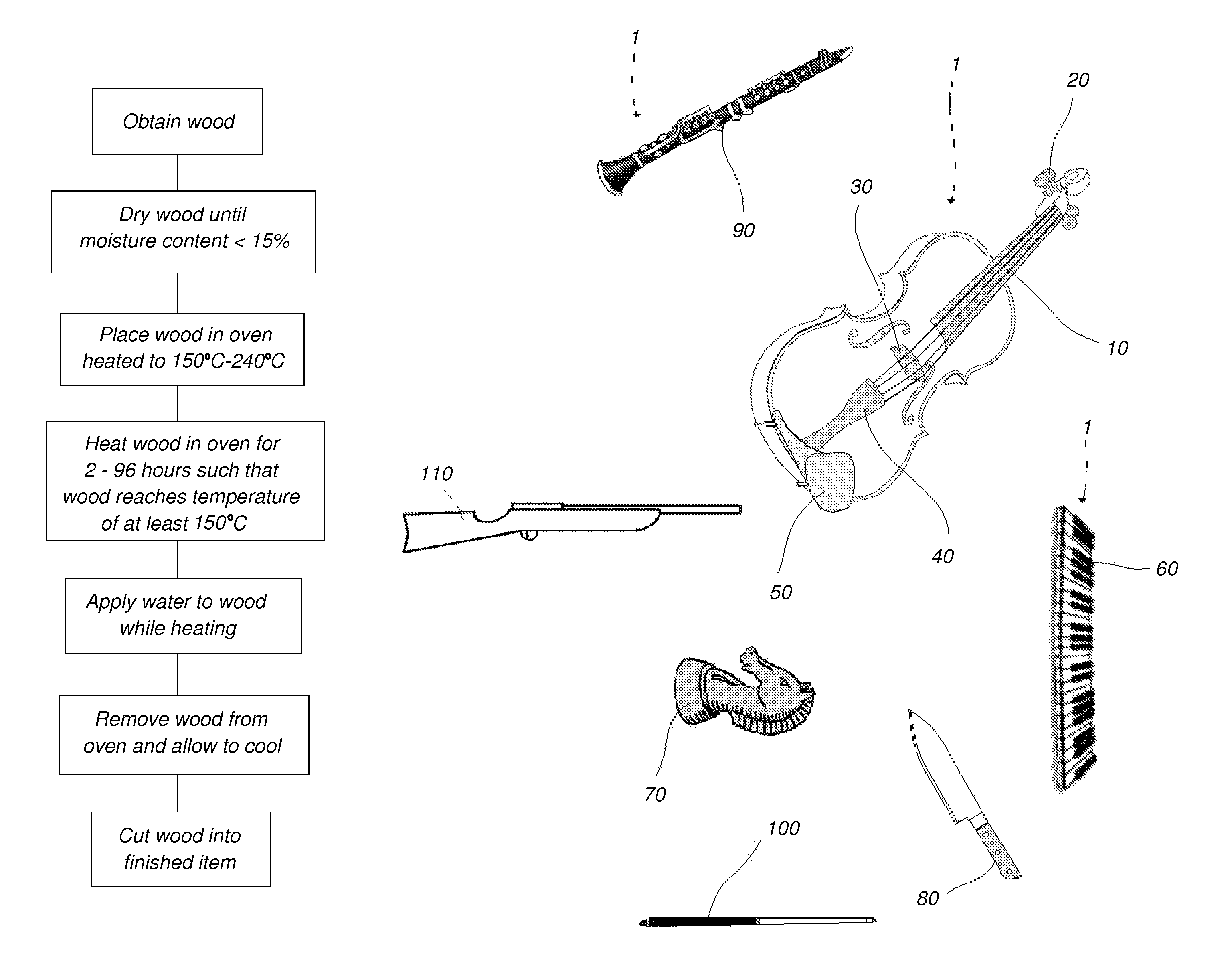 Method of treatment of wooden items
