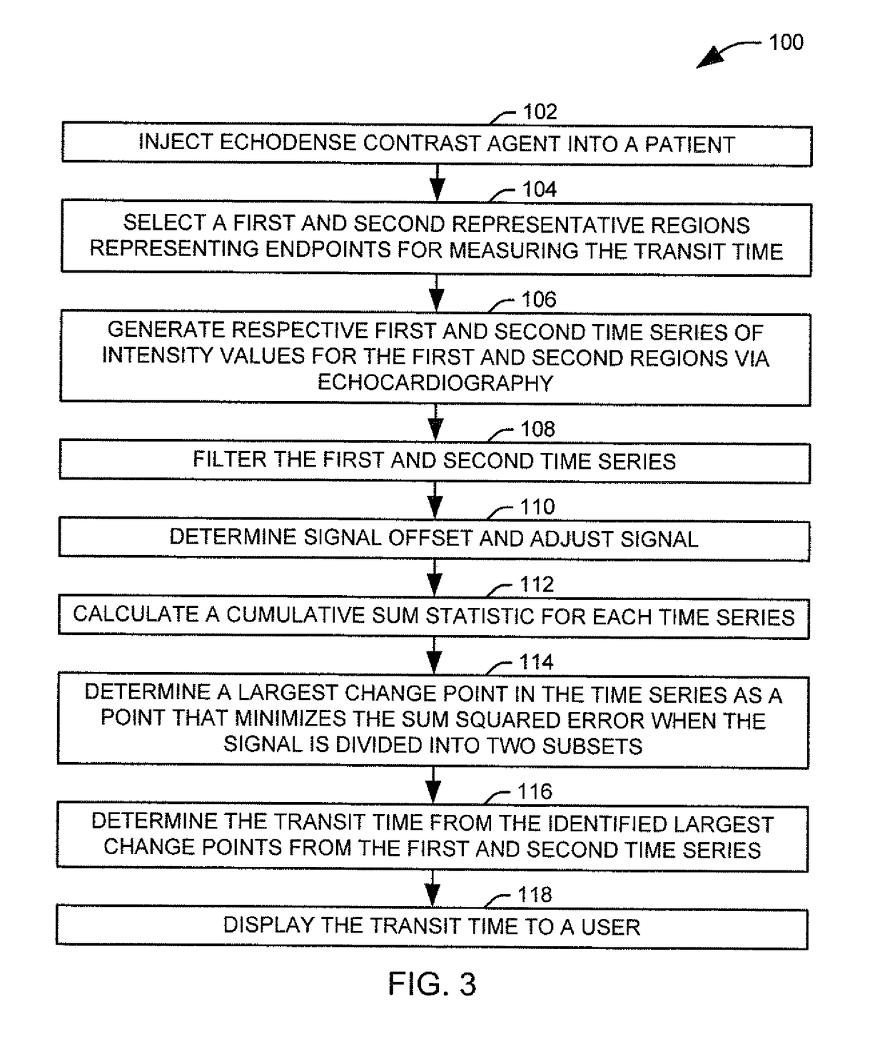 Assessment of right ventricular function using contrast echocardiography