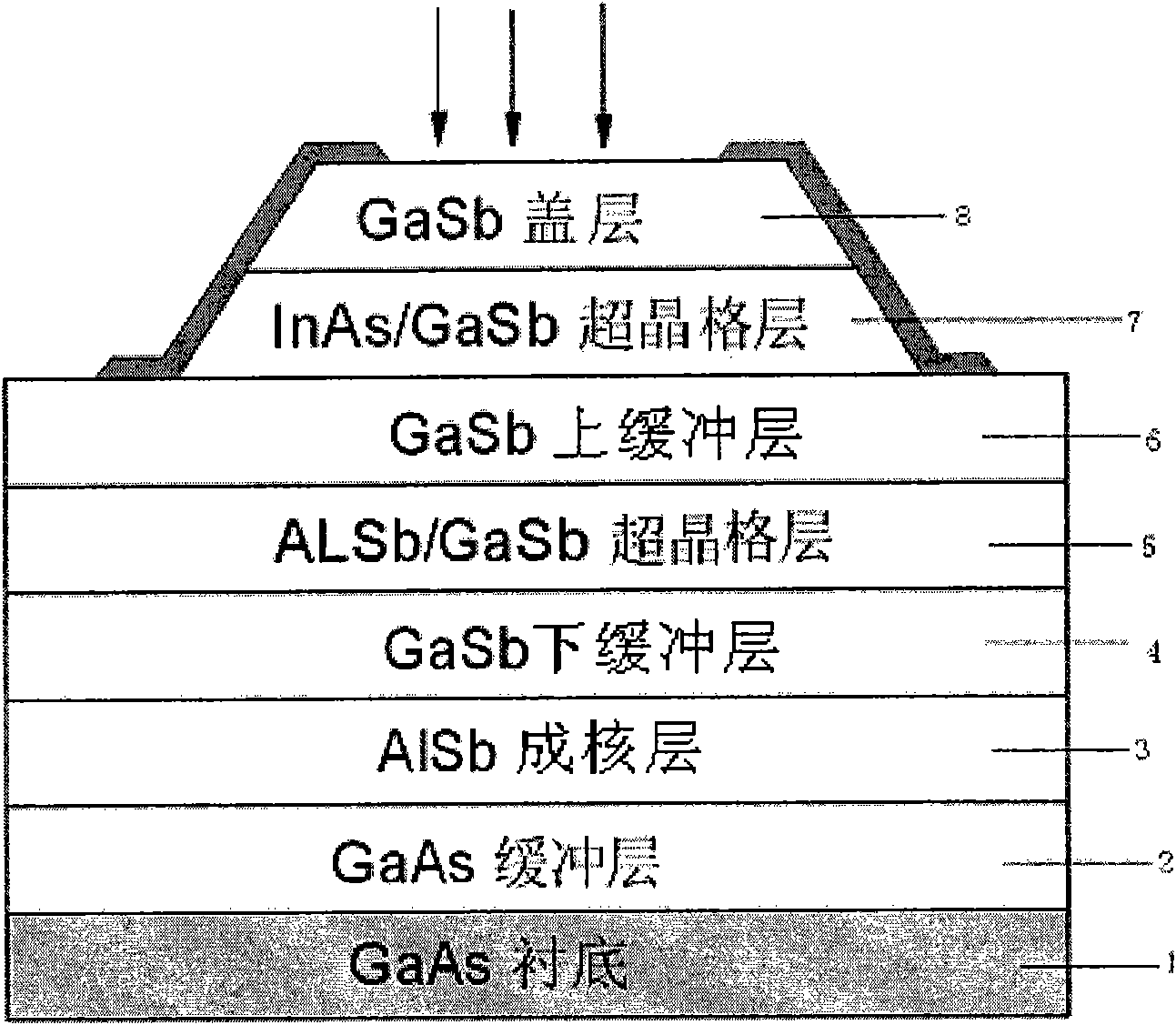 GaAs based InAs/GaSb superlattice near infrared photodetector and manufacturing method thereof