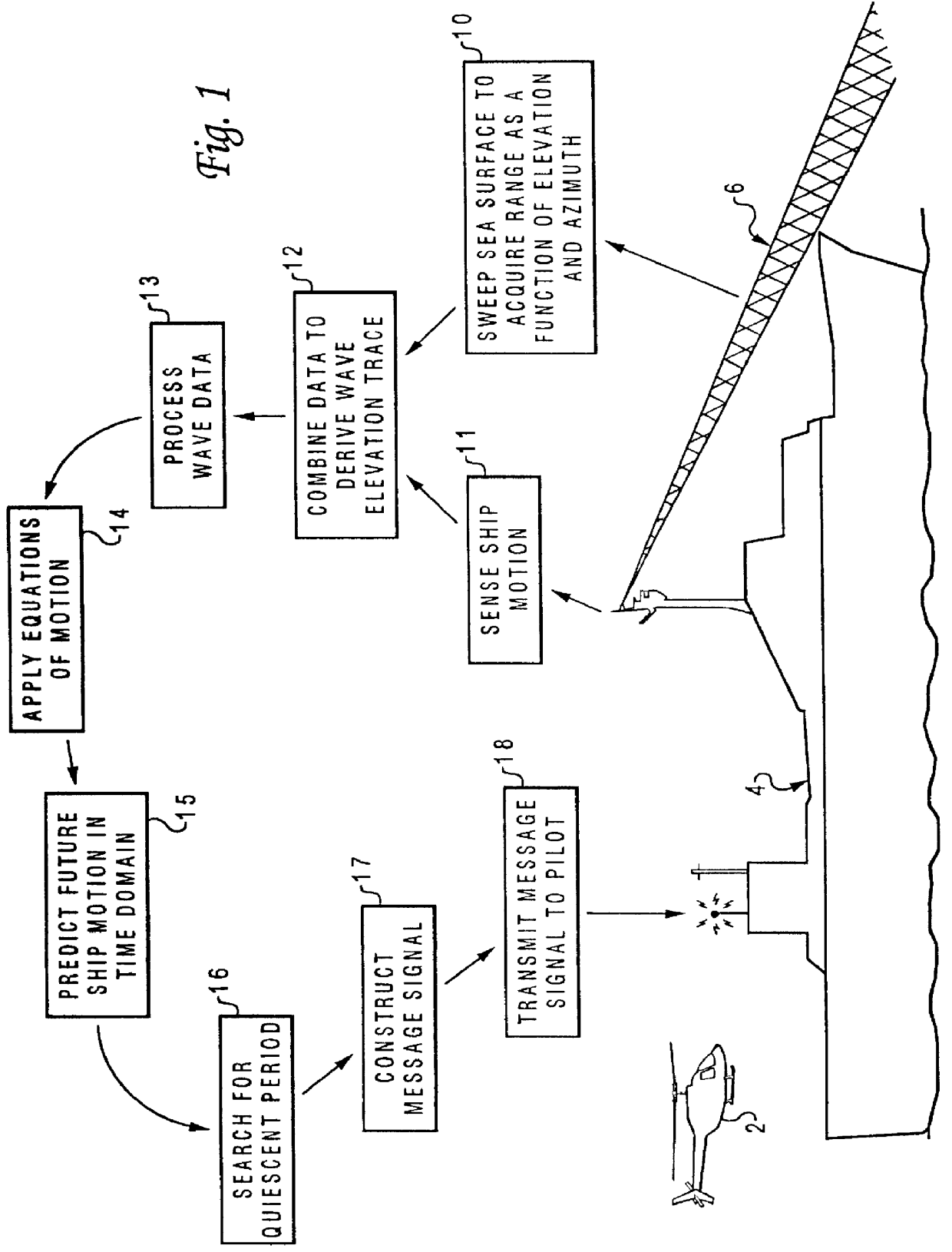 Method and system for predicting ship motion or the like to assist in helicopter landing