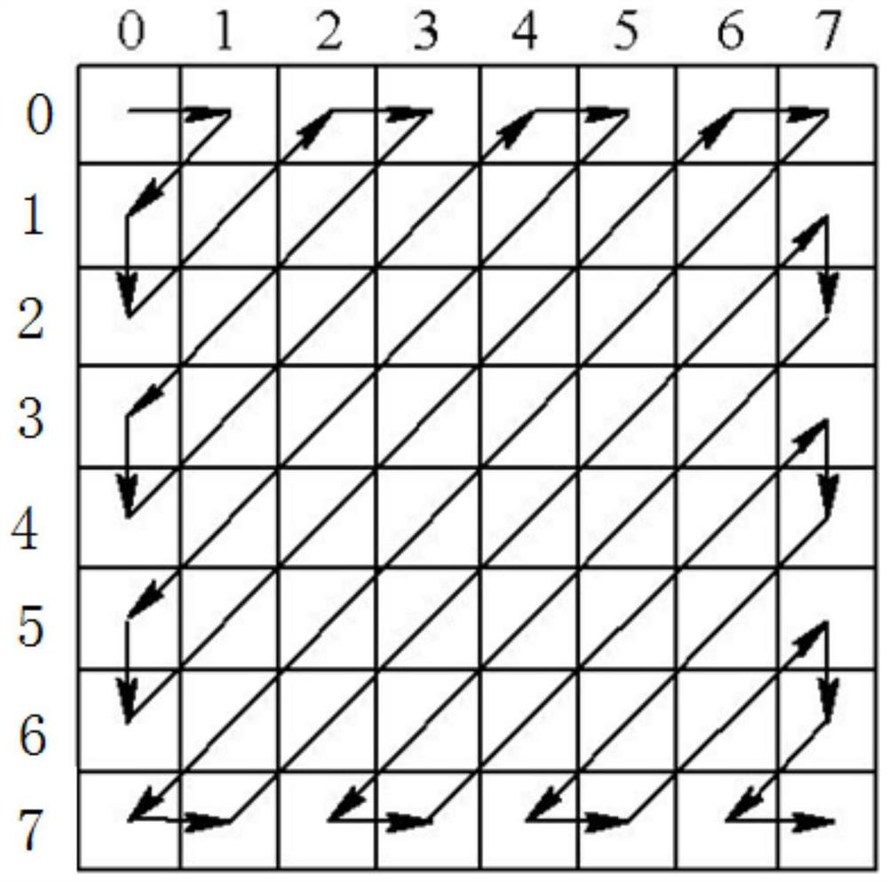Construction Method of Optical Orthogonal Signature Graphic Code with Autocorrelation Constraint 1 and Cross Correlation Constraint 2