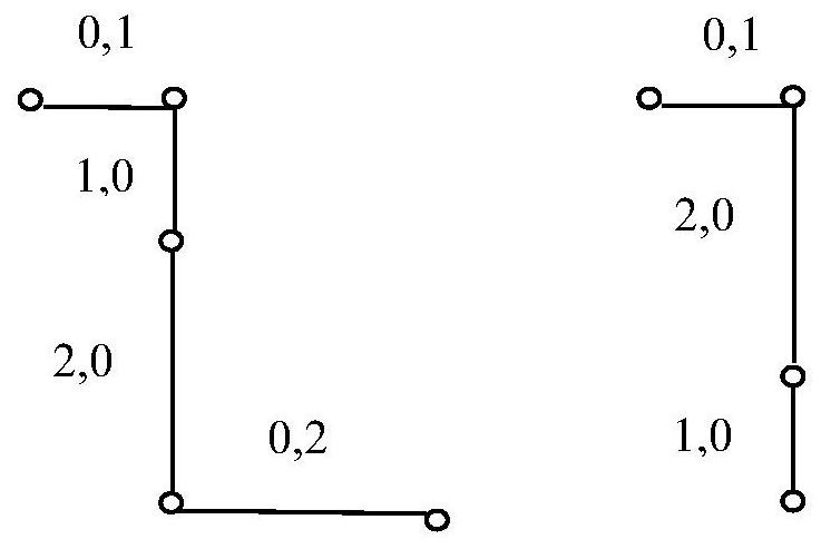 Construction Method of Optical Orthogonal Signature Graphic Code with Autocorrelation Constraint 1 and Cross Correlation Constraint 2