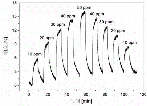 Graphene/titanium dioxide thin film gas sensor and preparation method thereof