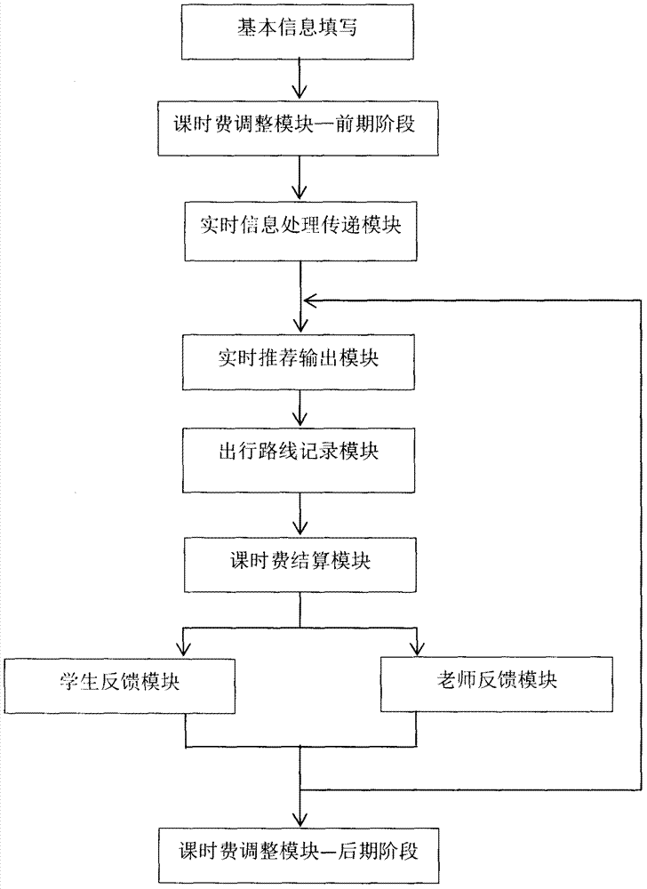 Network family education information system and control method therefor