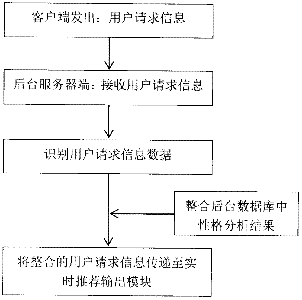 Network family education information system and control method therefor