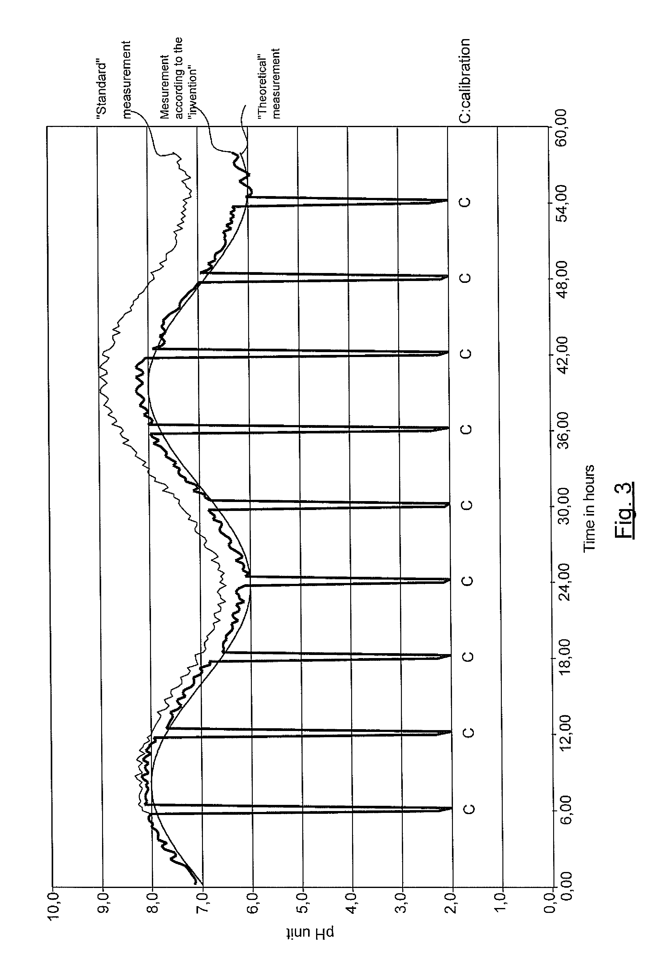 Ph value measuring device comprising in situ calibration means