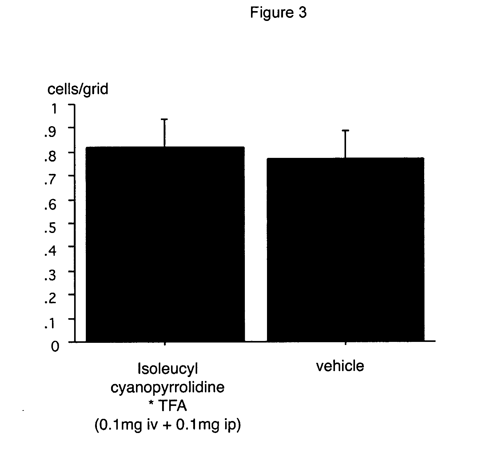 Dipeptidyl peptidase IV inhibitors and their uses as anti-cancer agents