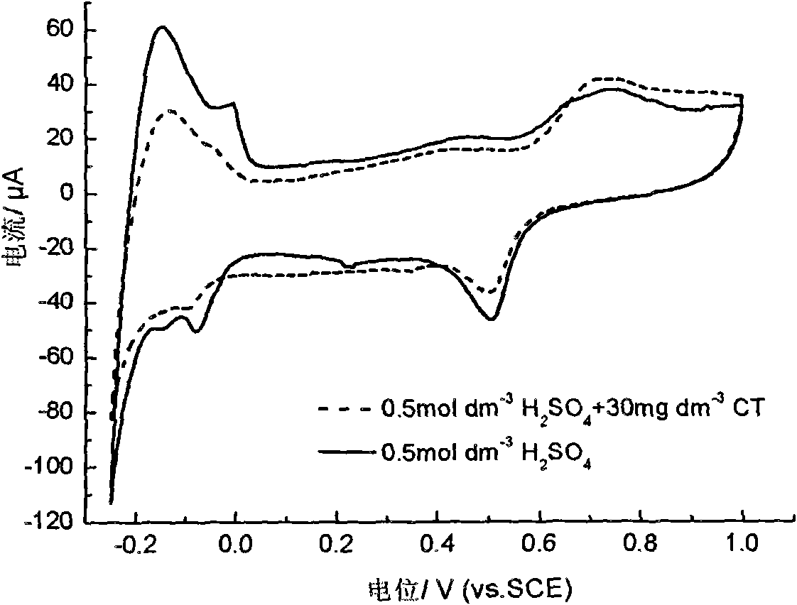Preparation method of core-shell Fe/Pd bimetallic nano-catalyst