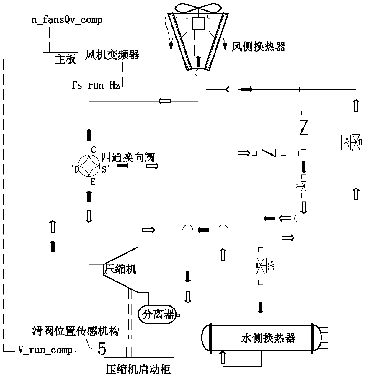 Speed regulation control method of variable frequency fan for optimizing efficiency of refrigerating system