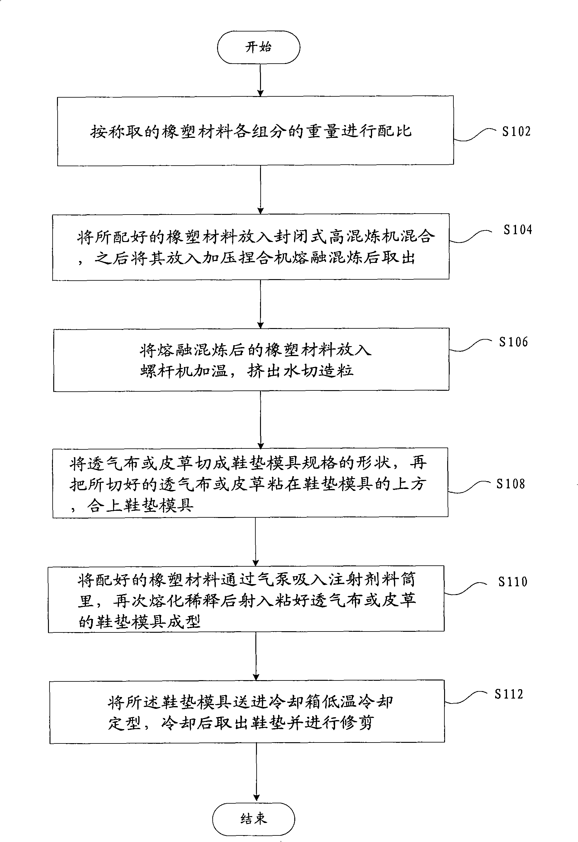 Rubber plastic material for producing shoe pad, shoe pad and manufacturing method thereof