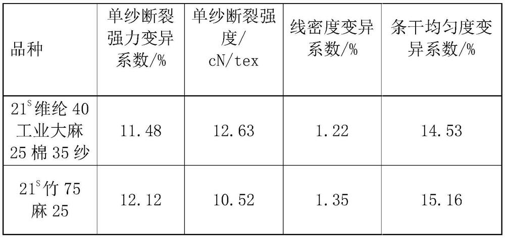 Antibacterial vinylon, hemp and cotton blended yarn and production method thereof