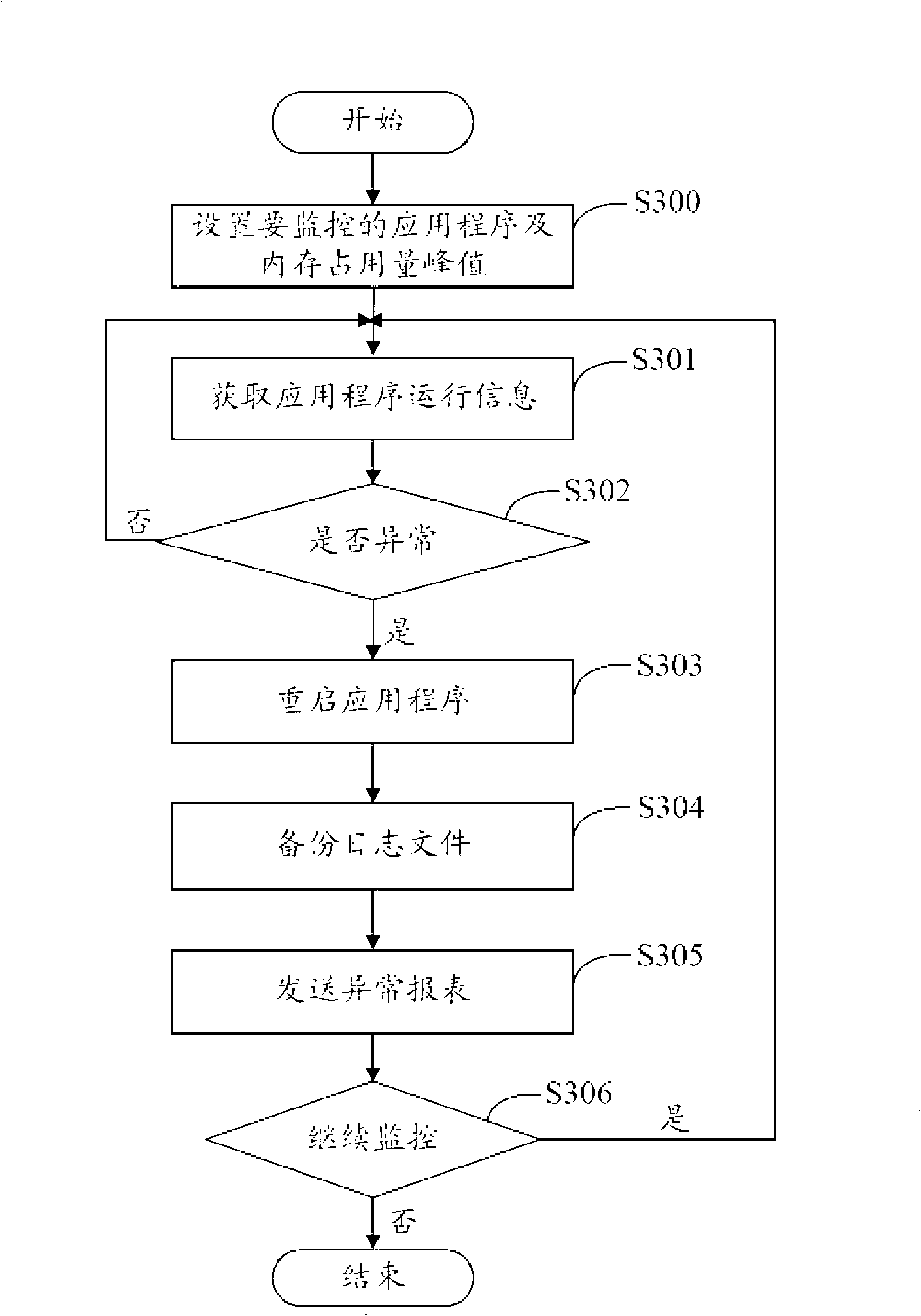 Real time monitoring system and method of application program