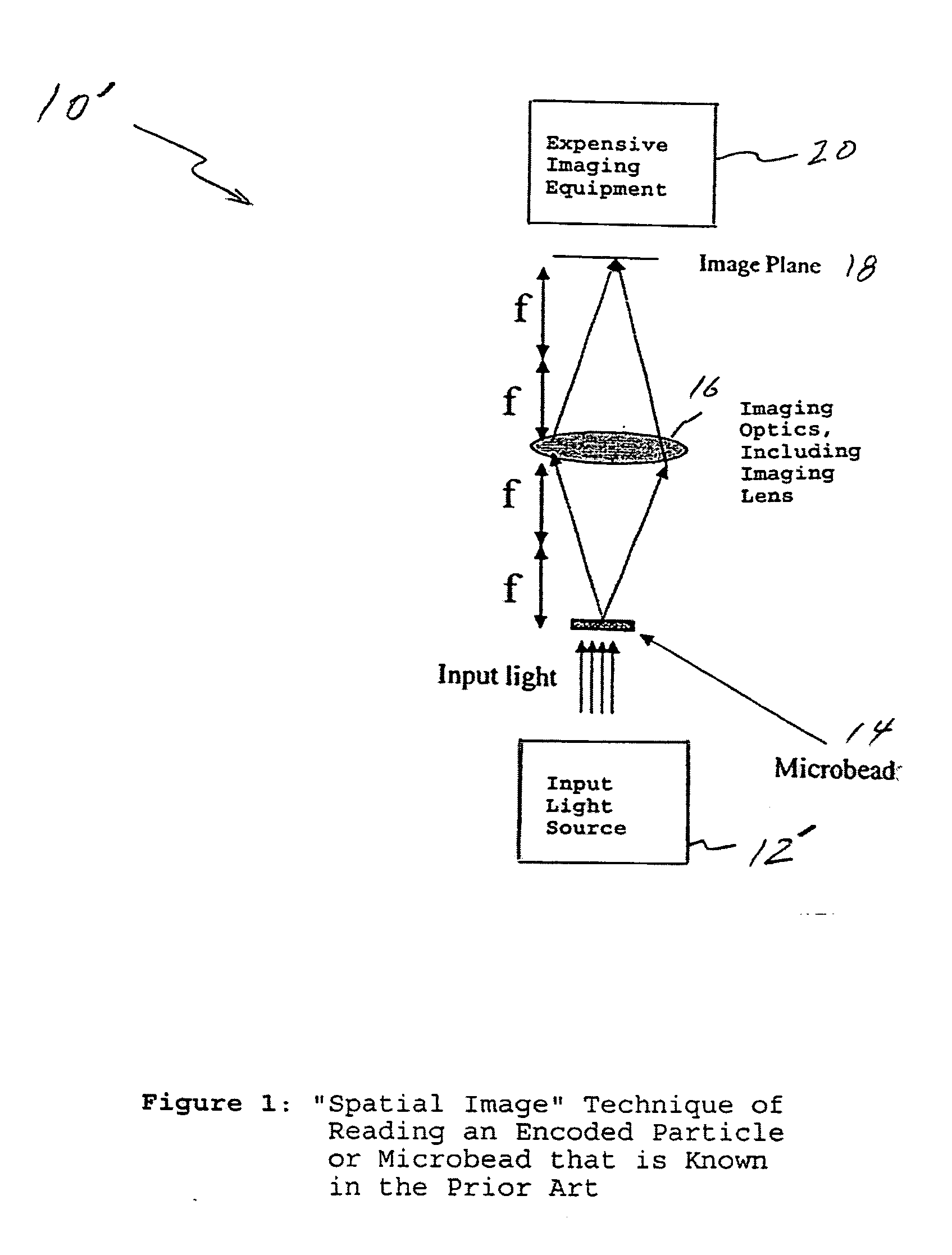 Fourier scattering methods for encoding microbeads and methods and apparatus for reading the same
