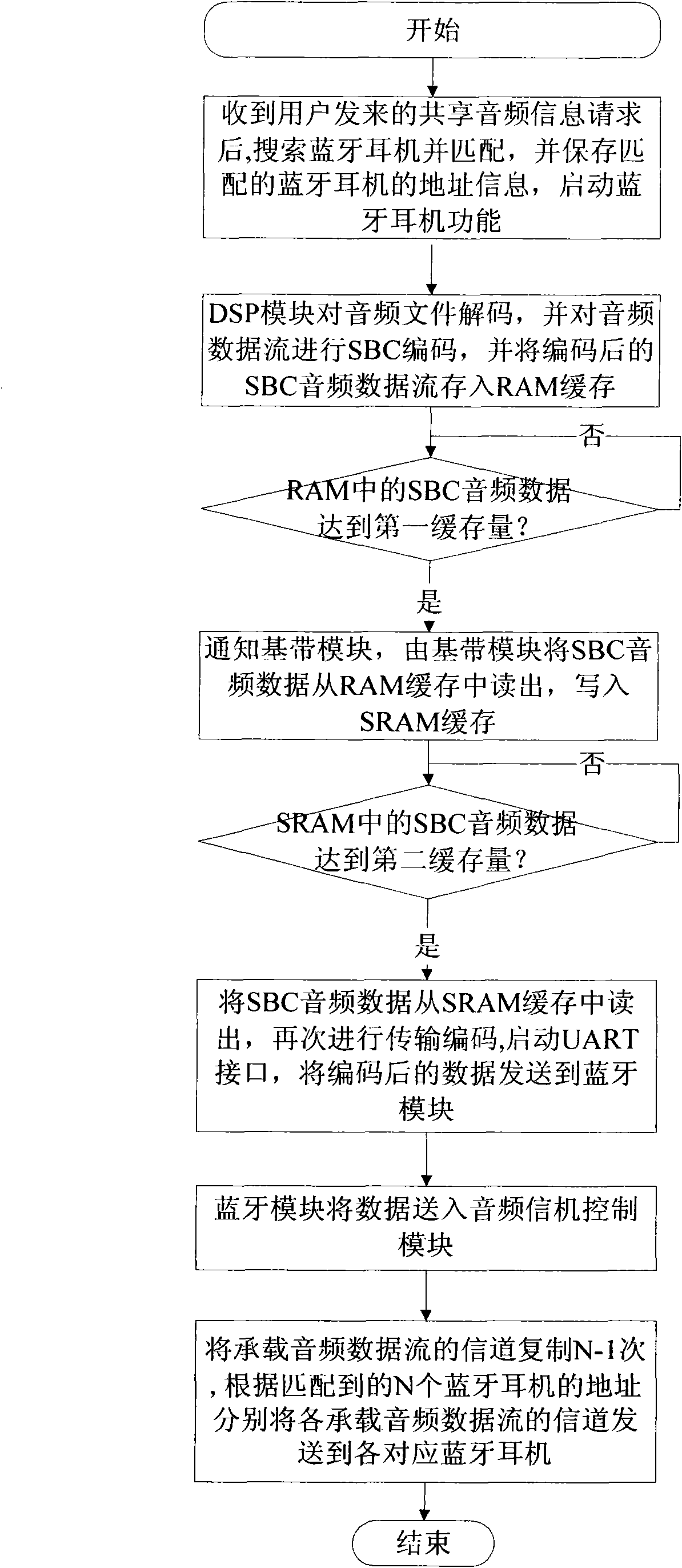 Method and terminal for sharing audio information by multiple users by utilizing Bluetooth headsets