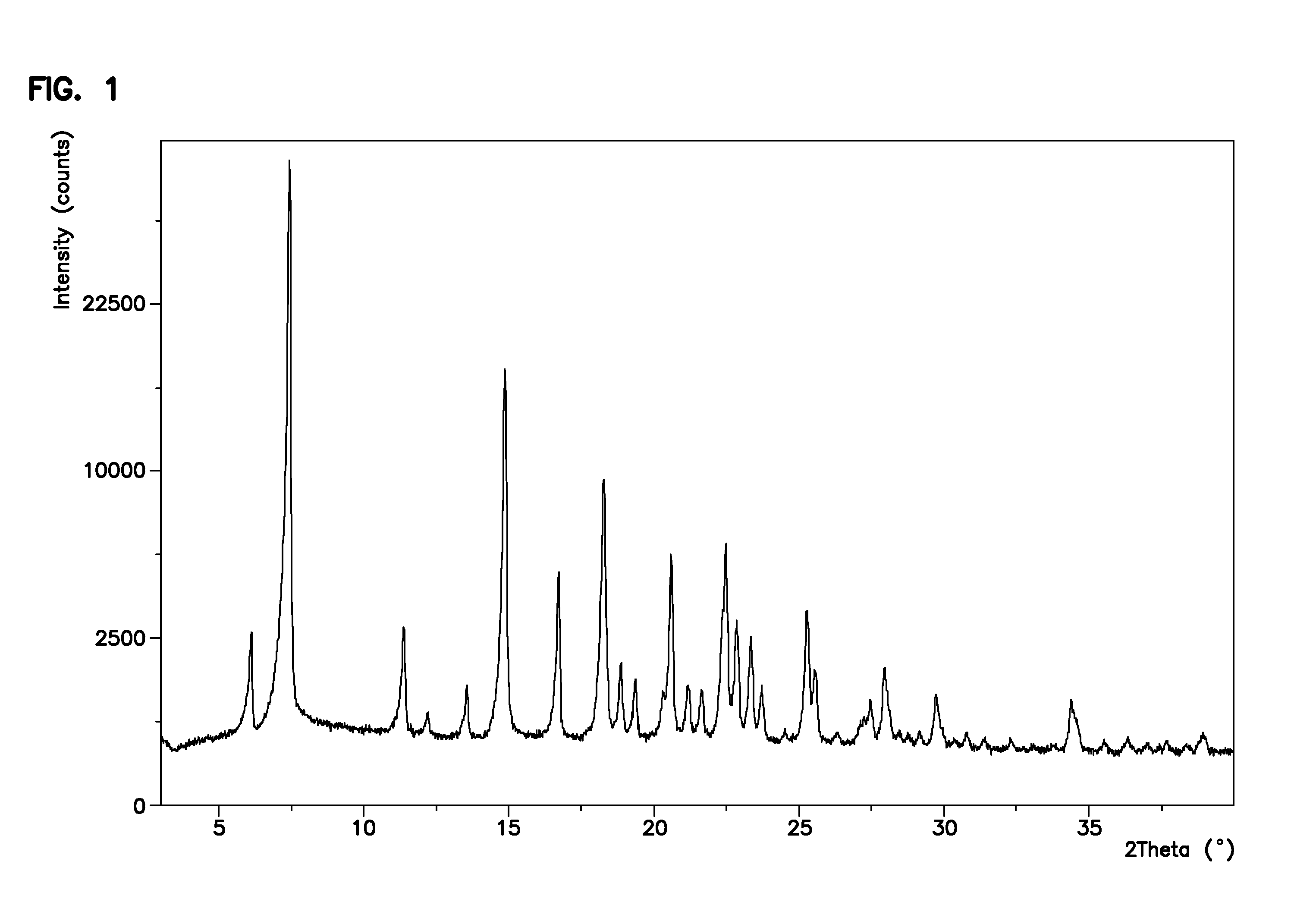 Process for preparing (r)-n-benzyl-2-(benyloxycarbonylamino)-3-methoxypropionamide