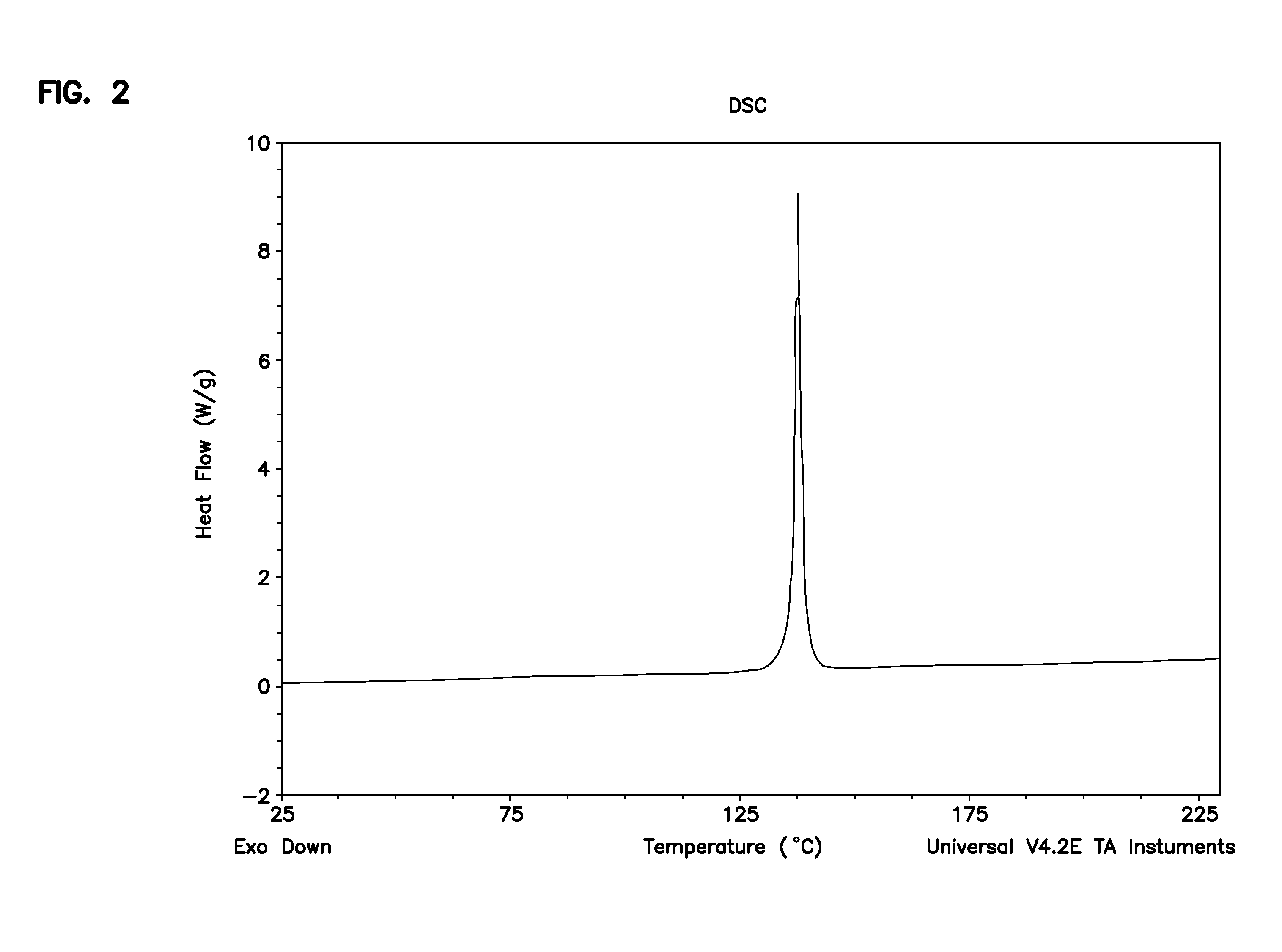 Process for preparing (r)-n-benzyl-2-(benyloxycarbonylamino)-3-methoxypropionamide